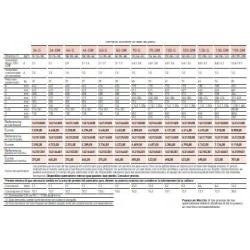 TECNO 34 G (2 POTENCIAS)