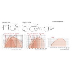 TECNO 34 G (2 POTENCIAS)